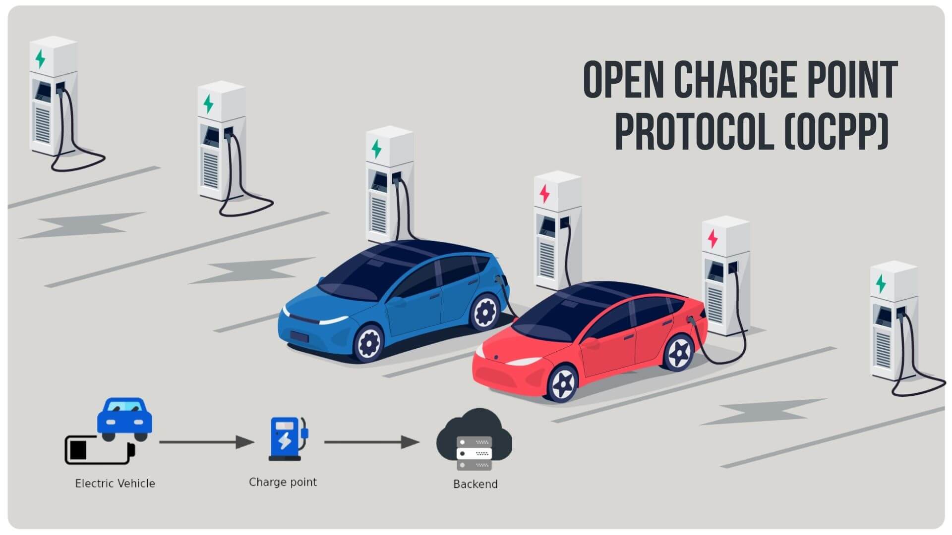 Smart grid integration with IEC 63584-210 OCPP 2.1 charging stations